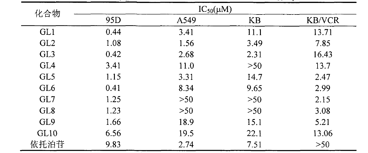 4-Substituted anilino epipodophyllotoxin derivatives and their uses