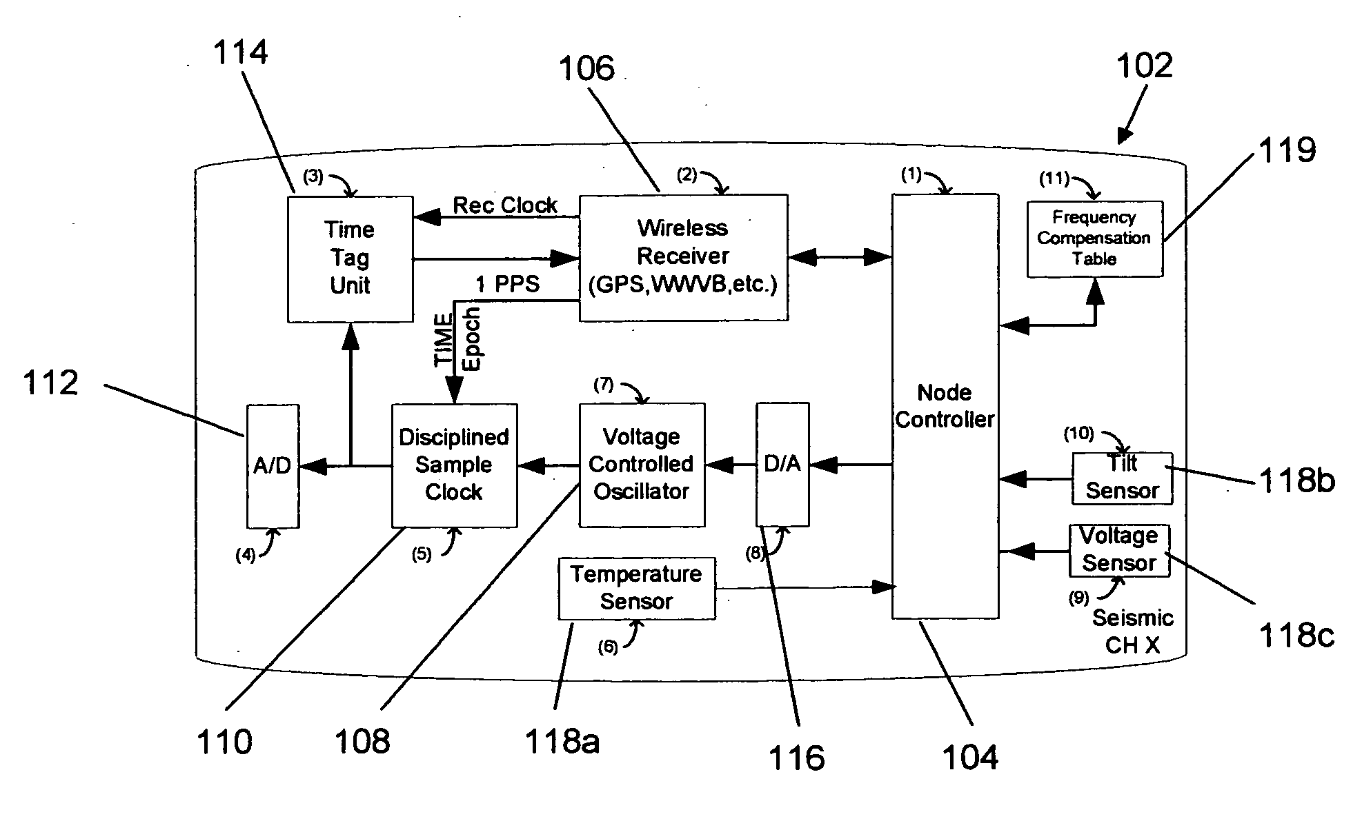Method and apparatus for correcting the timing function in a nodal seismic data acquisition unit