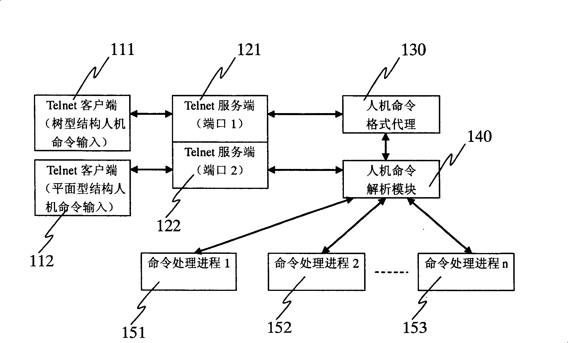 Transforming method and device for human-machine order format