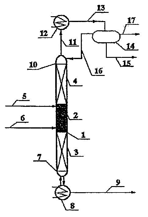 Method of producing ethyl acetate and equipment for carrying out this method