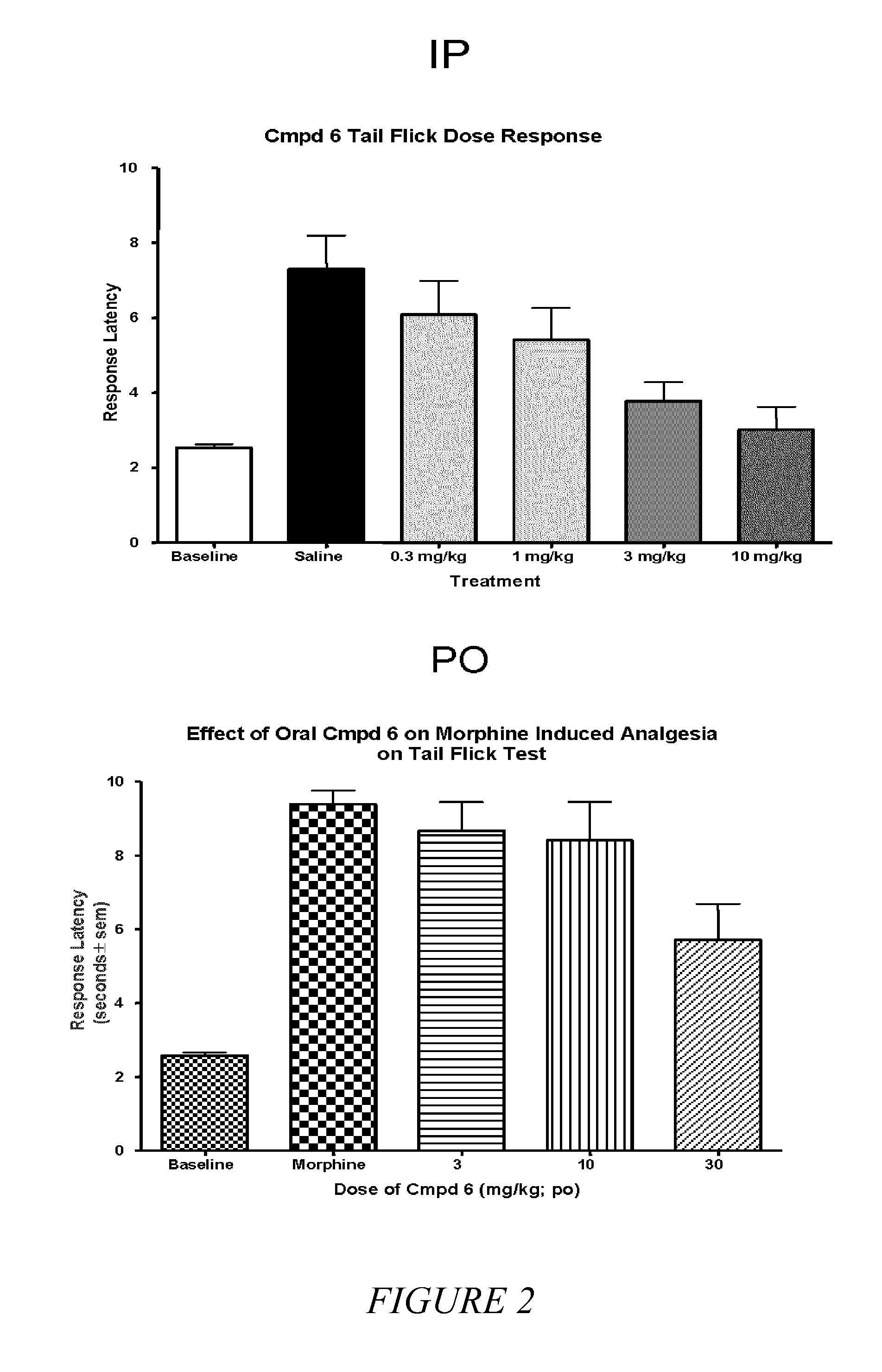 Quaternary opioid carboxamides