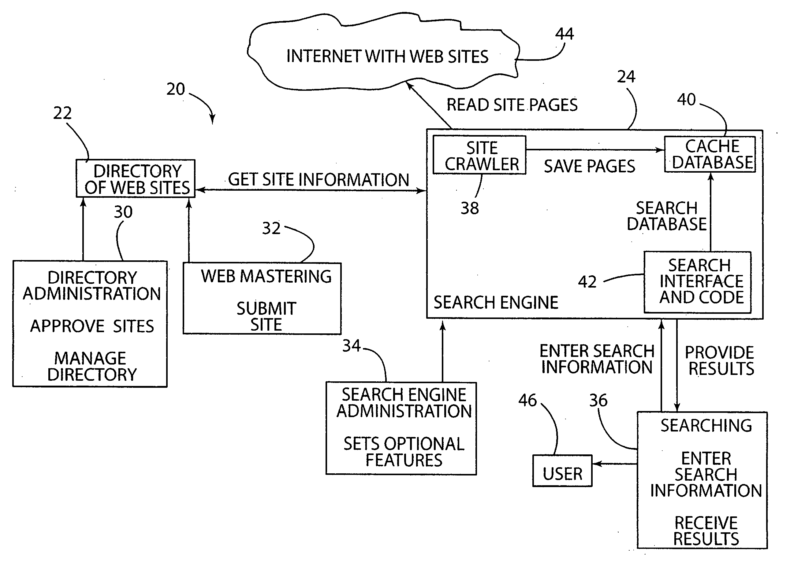 Method and system for performing multi-dimensional searches