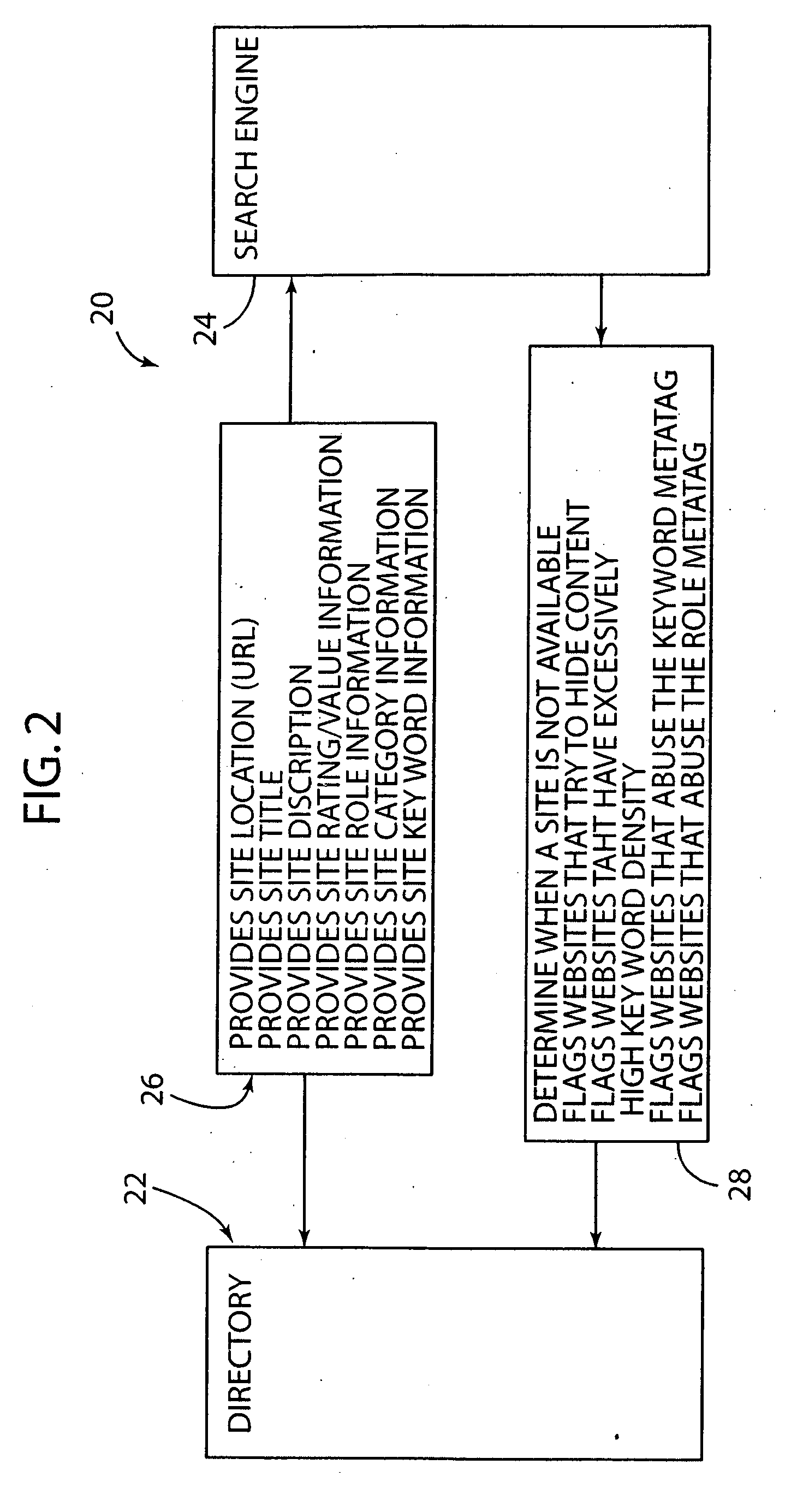 Method and system for performing multi-dimensional searches