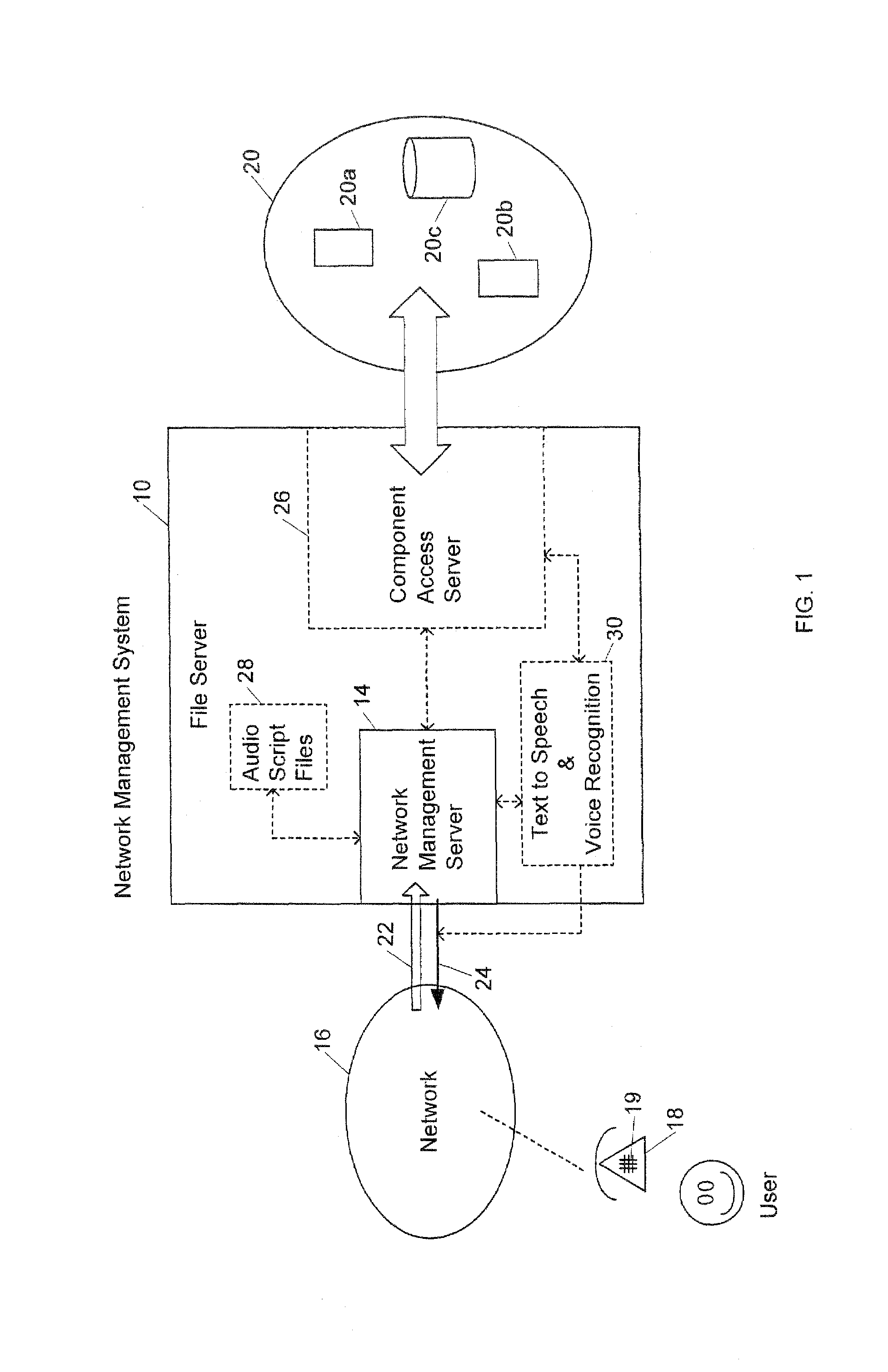 System and method for voice based network management
