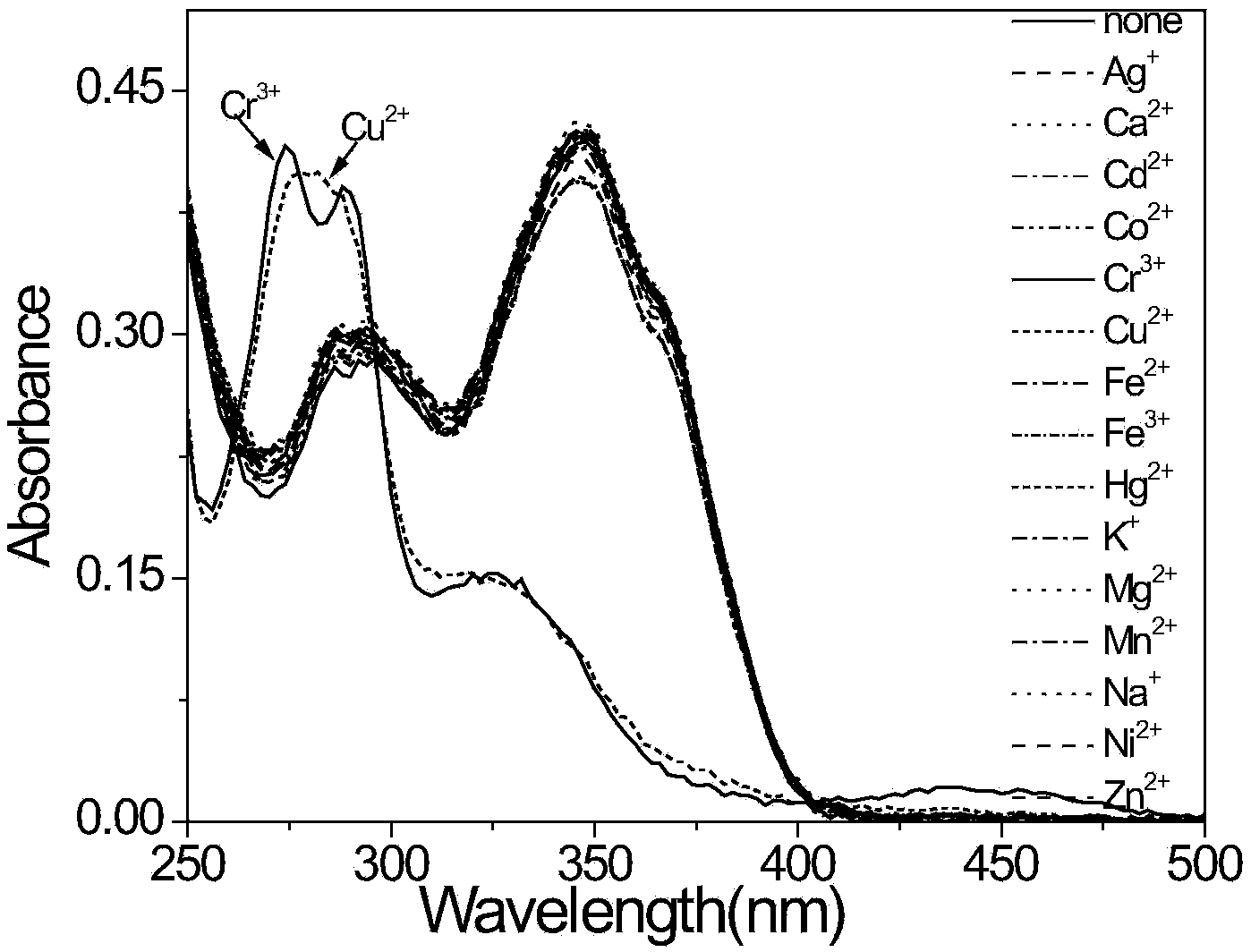 Antipyrine derivative probe material for naked eye detections and identifications of Cr3+ and Cu2+ as well as preparation method thereof