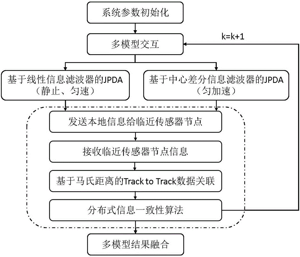 Color image and depth image multi-feature-based joint data association method