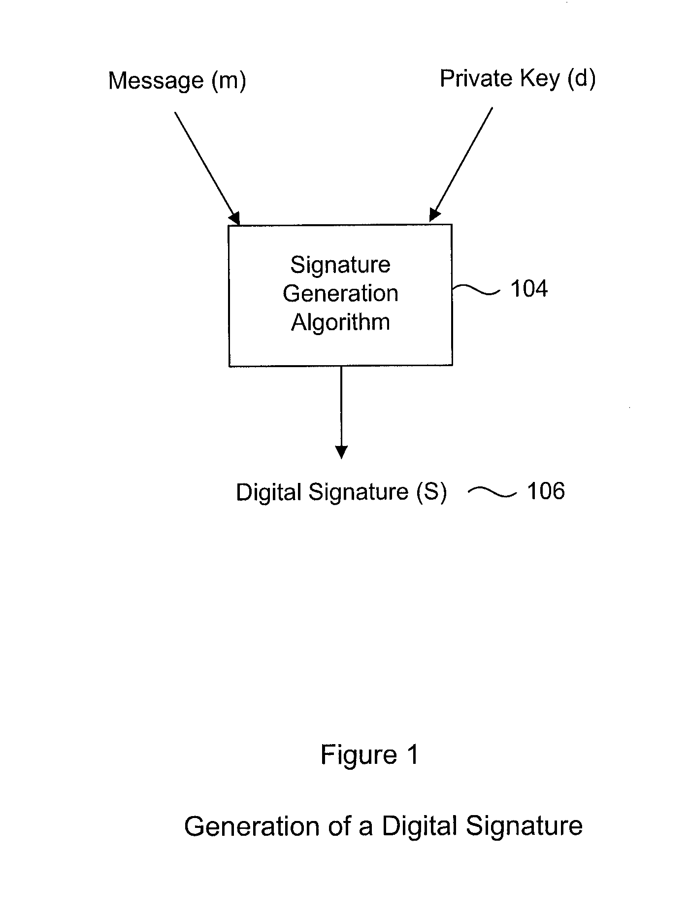 System and Method for Protecting Cryptographic Assets From a White-Box Attack