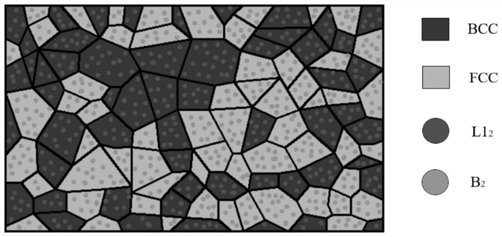 Double-phase double-lattice light high-entropy alloy and preparation method thereof