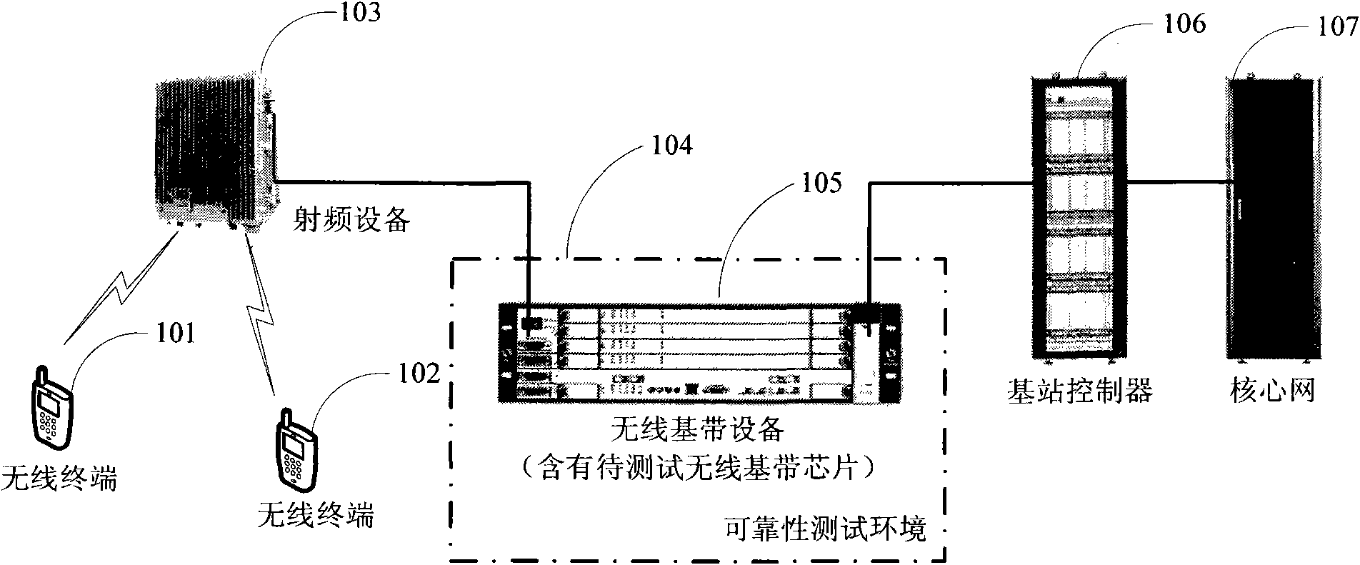 Device and method for testing wireless baseband chips in base station side