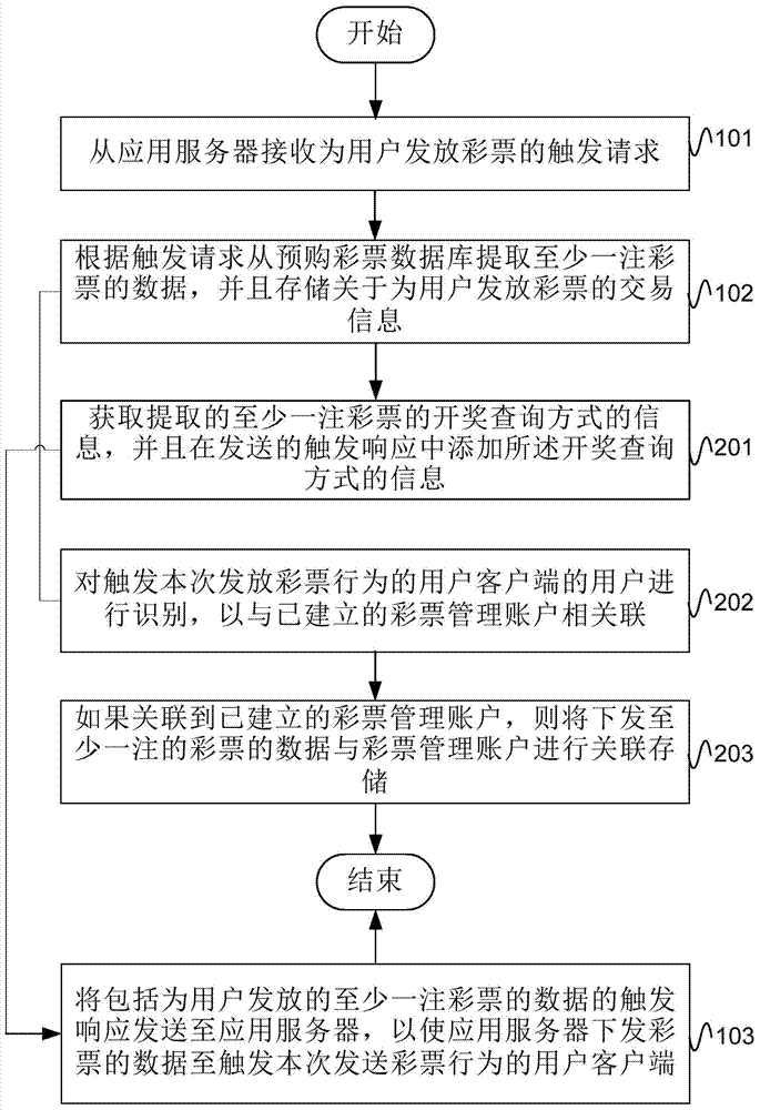 Lottery issuing method and system