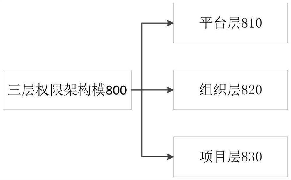 Research and development management system of integrated systematic tool chain