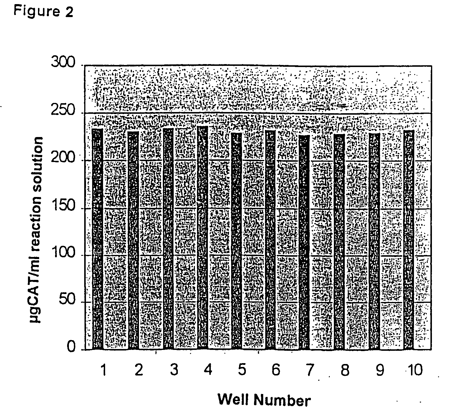 Method and device for carrying out biochemical reactions with a high throughput