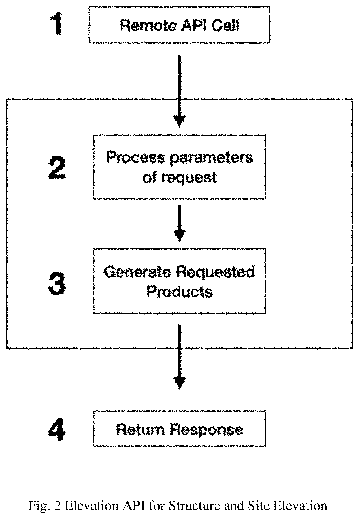 Method and system for structural information on-demand