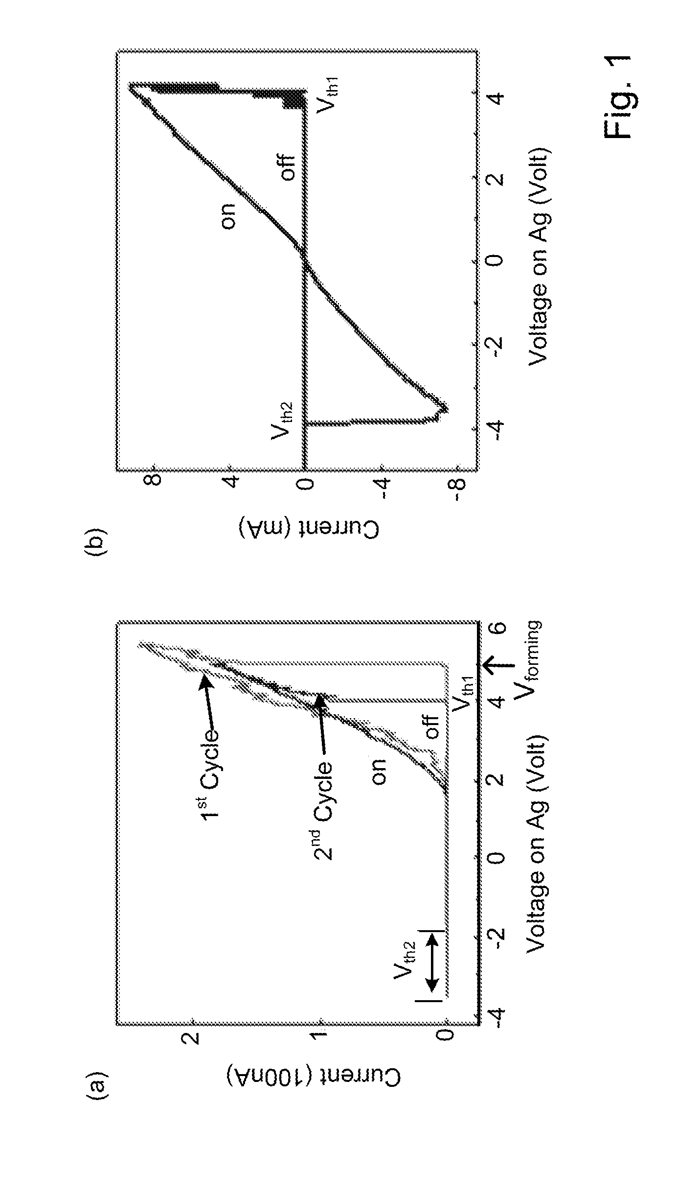 On/off ratio for non-volatile memory device and method