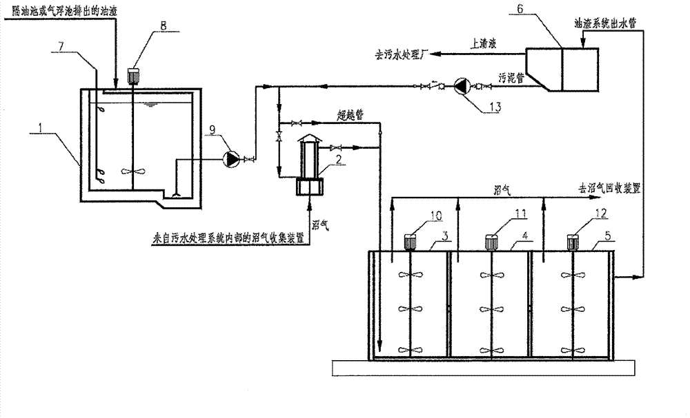 A method for treating oil residue produced in the dairy sewage treatment process