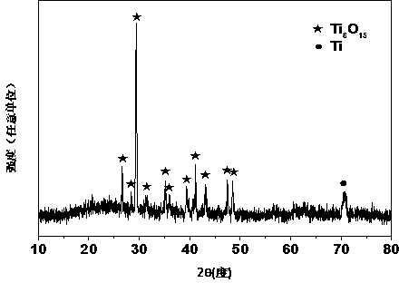 Magneli phase titanium oxide nanowire array and preparation method thereof