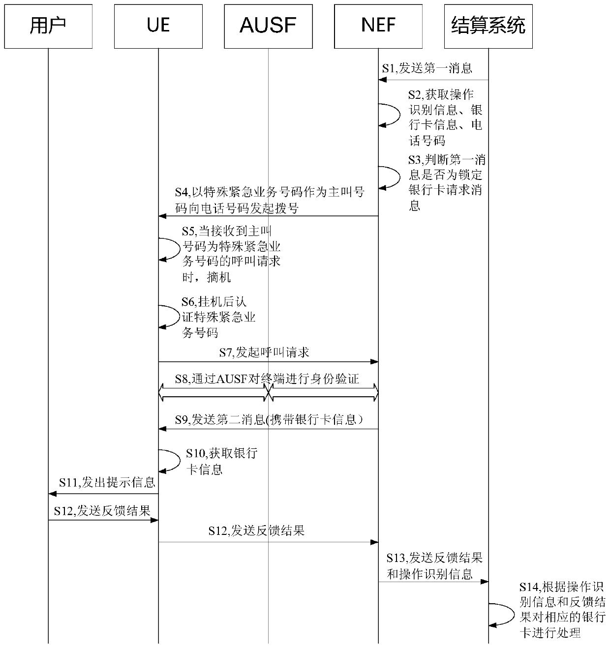 Method and device for quickly locking bank card