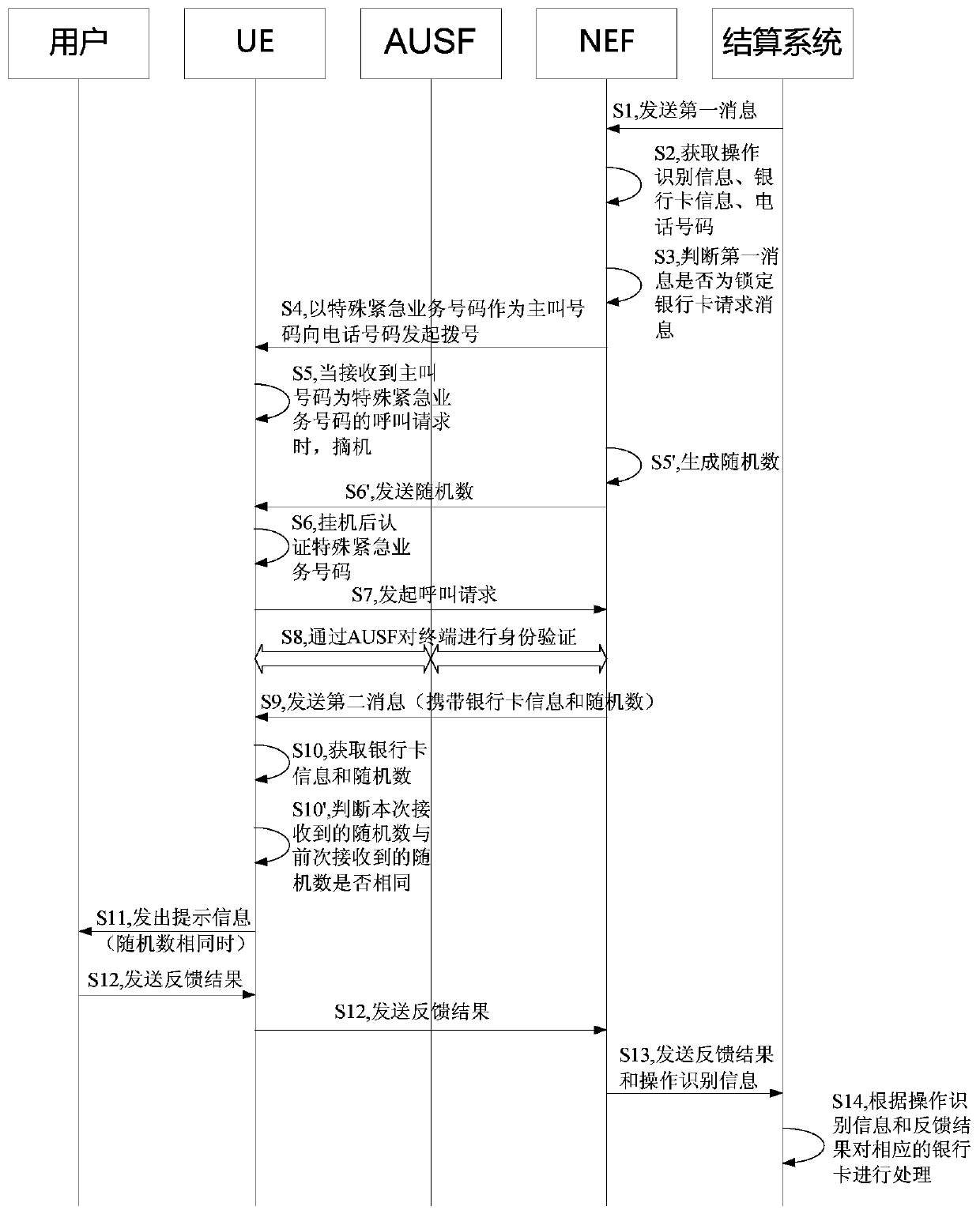 Method and device for quickly locking bank card