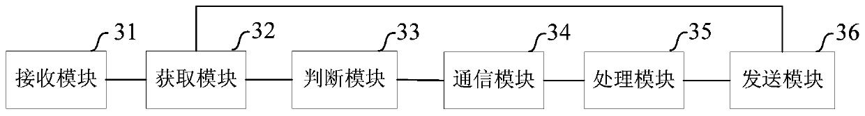 Method and device for quickly locking bank card