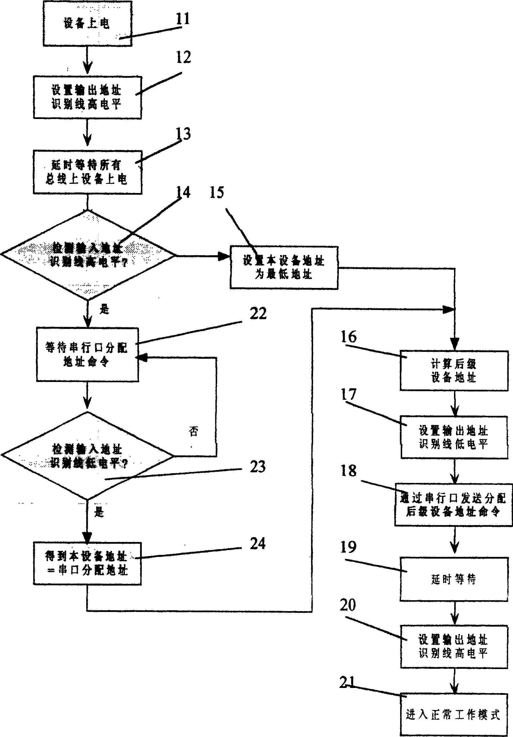 Allocator for automatically allocating address to serial bus device and method for controlling the same