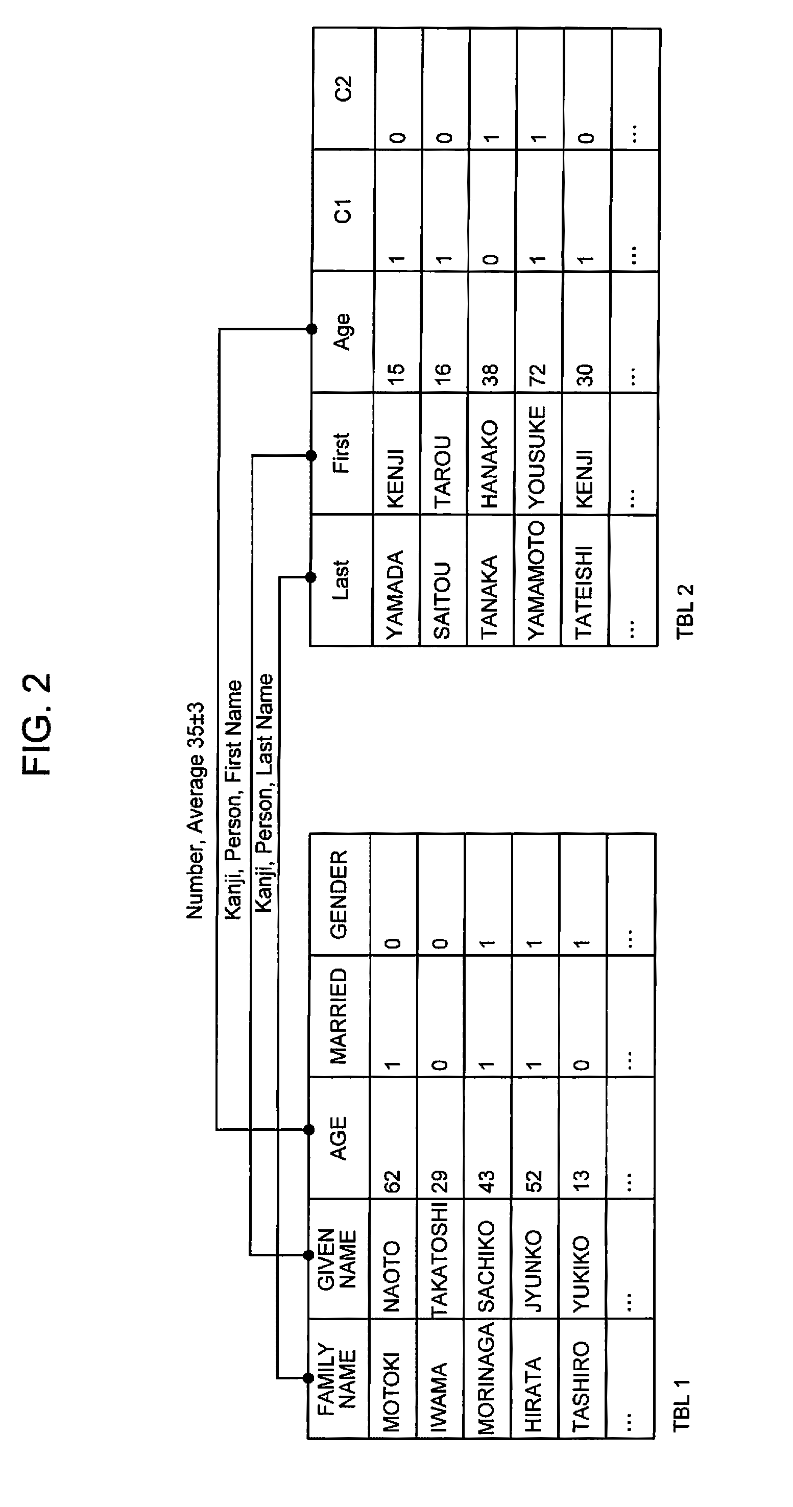 Field correlation method and system, and program thereof