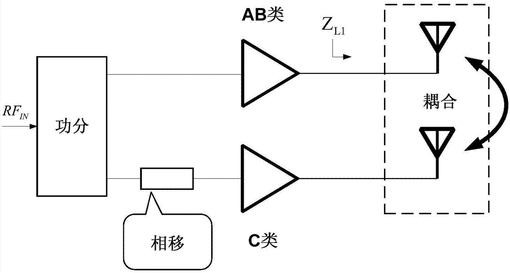 Active load modulation transmitter based on space coupling