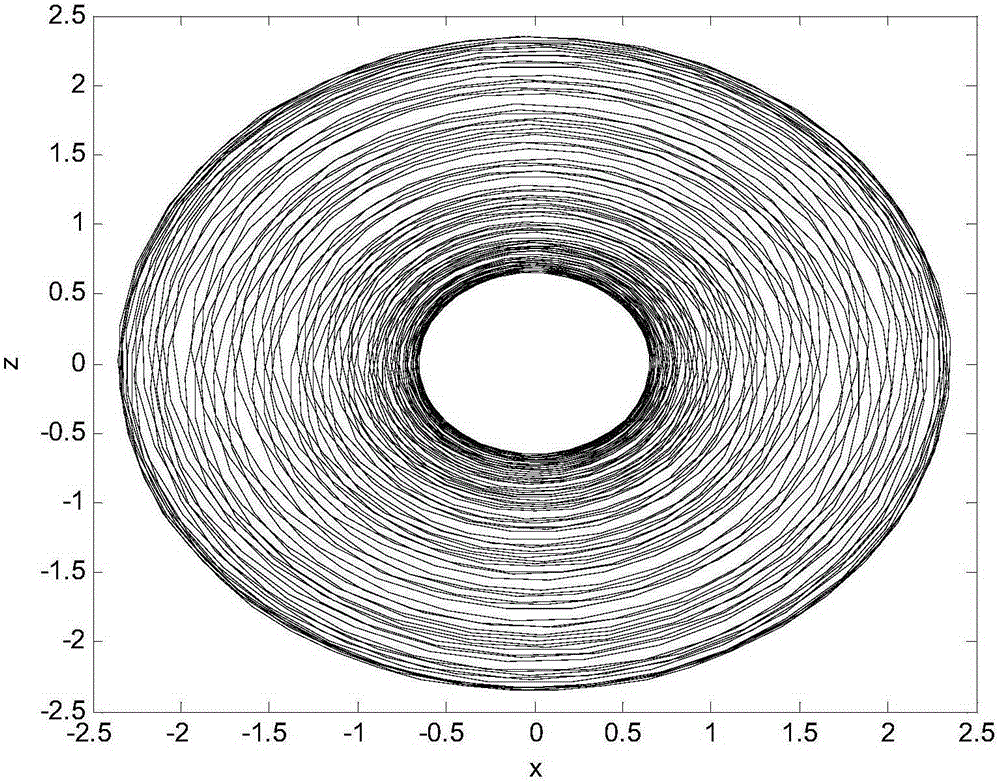 Spherical five-item quasi-periodic oscillator and circuit
