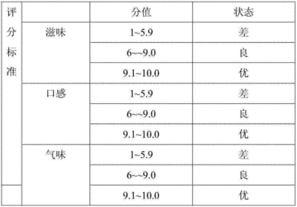 Non-barbecued, non-smoked, non-stewed and non-fried cooking method of Suining white goat legs