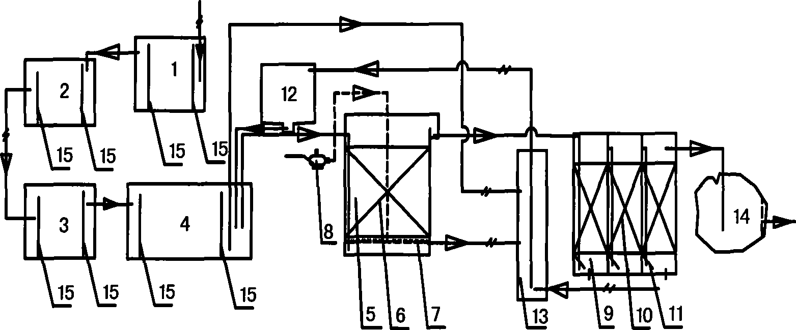 Compound treatment method of wastewater in pig farm