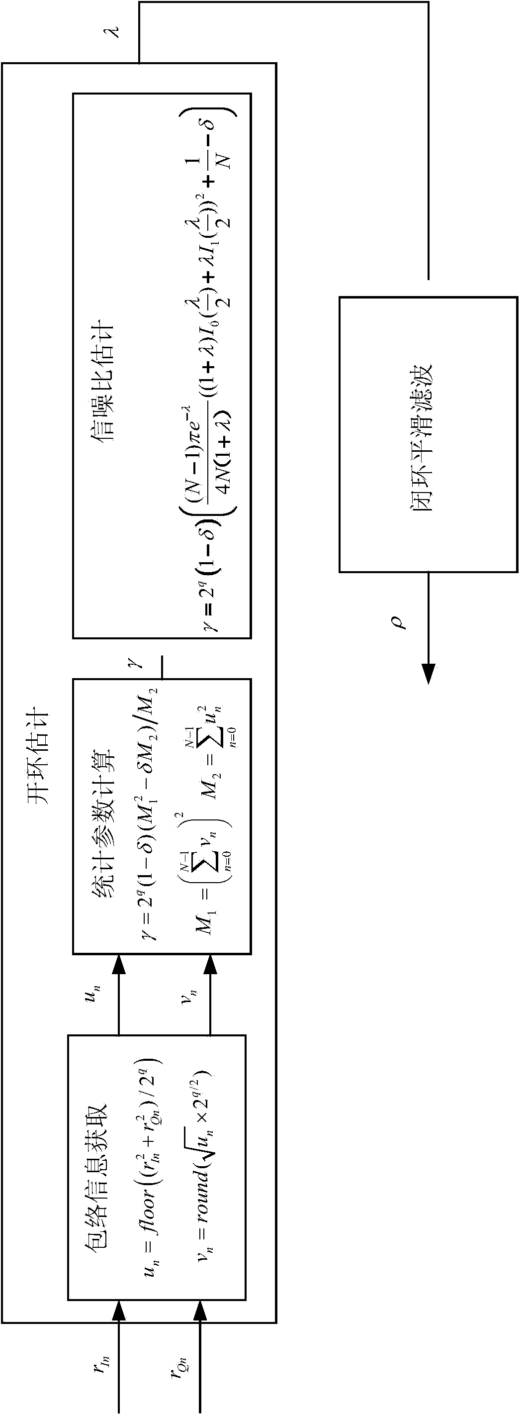 Non-data auxiliary SNR estimation method for open loop and closed loop combined MPSK signals