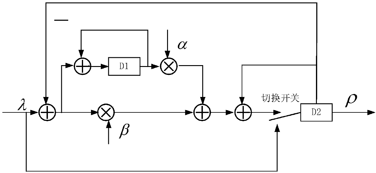 Non-data auxiliary SNR estimation method for open loop and closed loop combined MPSK signals