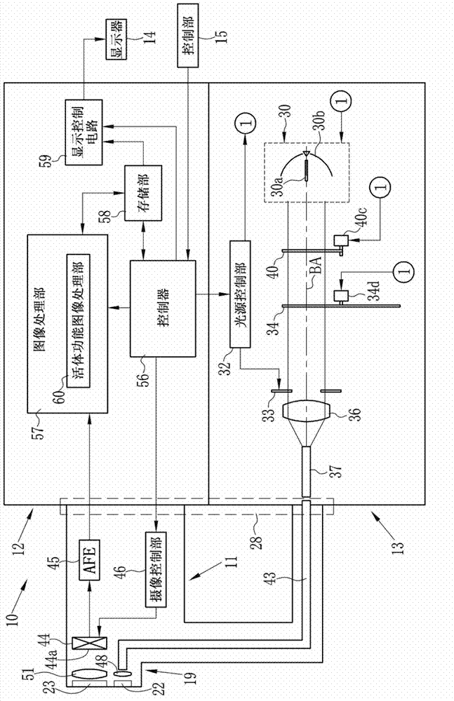 Endoscope system and light source device