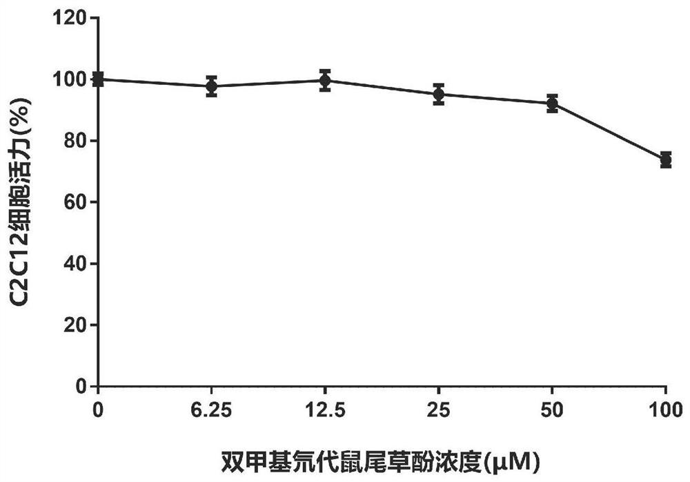 Dimethyl deuterated carnosol, preparation method thereof and application of dimethyl deuterated carnosol in preparation of medicine for treating cachexia