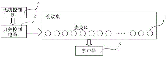 A conference system based on array microphones