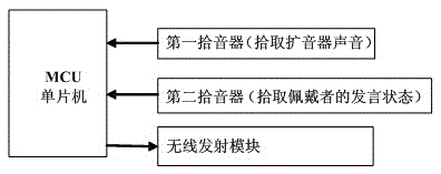 A conference system based on array microphones