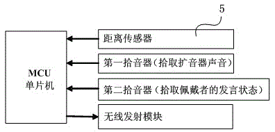 A conference system based on array microphones