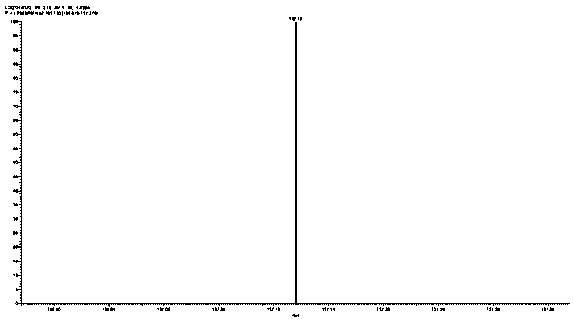 Method for detecting 4-nitro-2, 3, 5-trimethylpyridine-N-oxide by UPLC-MS/MS