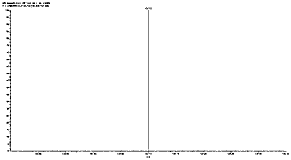 Method for detecting 4-nitro-2, 3, 5-trimethylpyridine-N-oxide by UPLC-MS/MS