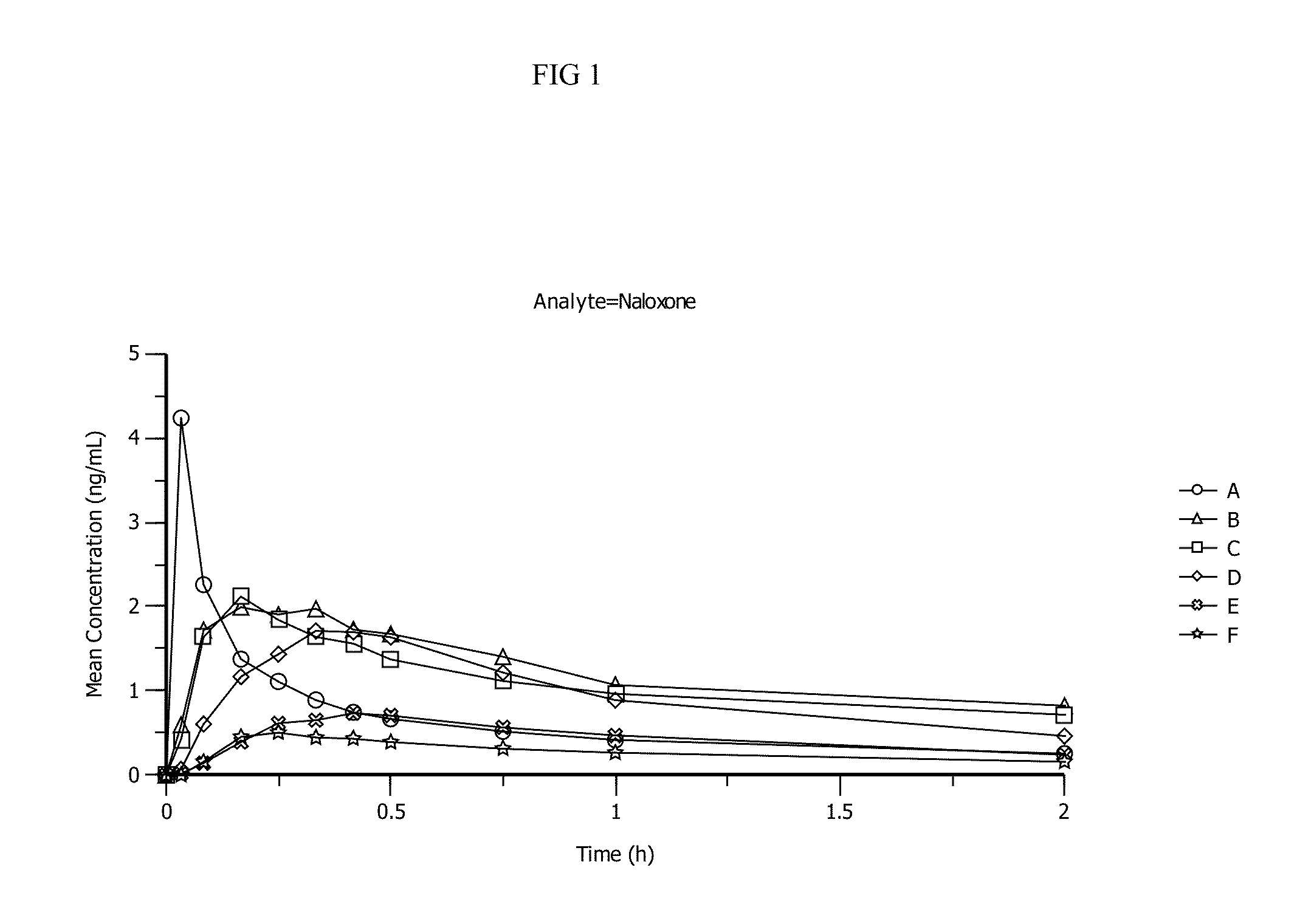 Intranasal naloxone compositions and methods of making and using same