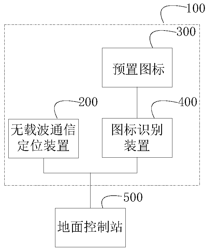 Substation unmanned aerial vehicle tour inspection system and method