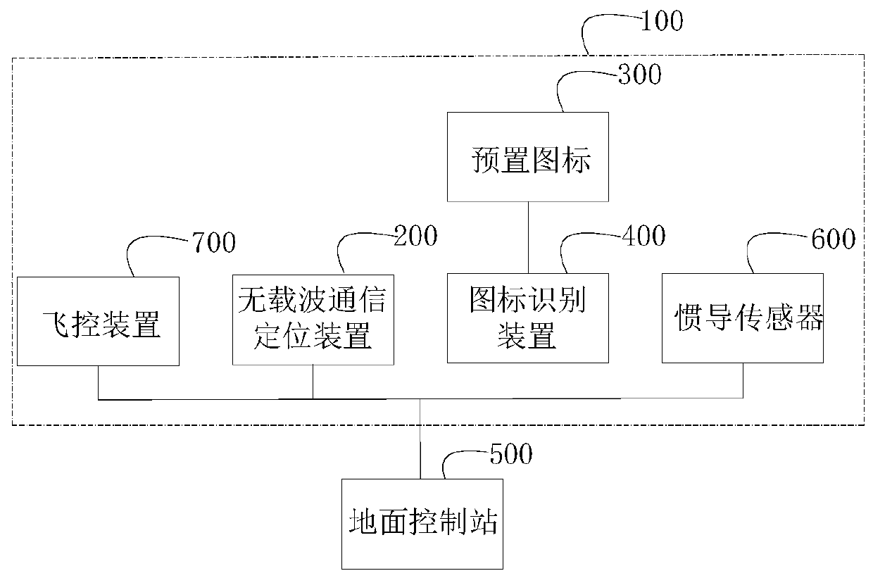 Substation unmanned aerial vehicle tour inspection system and method