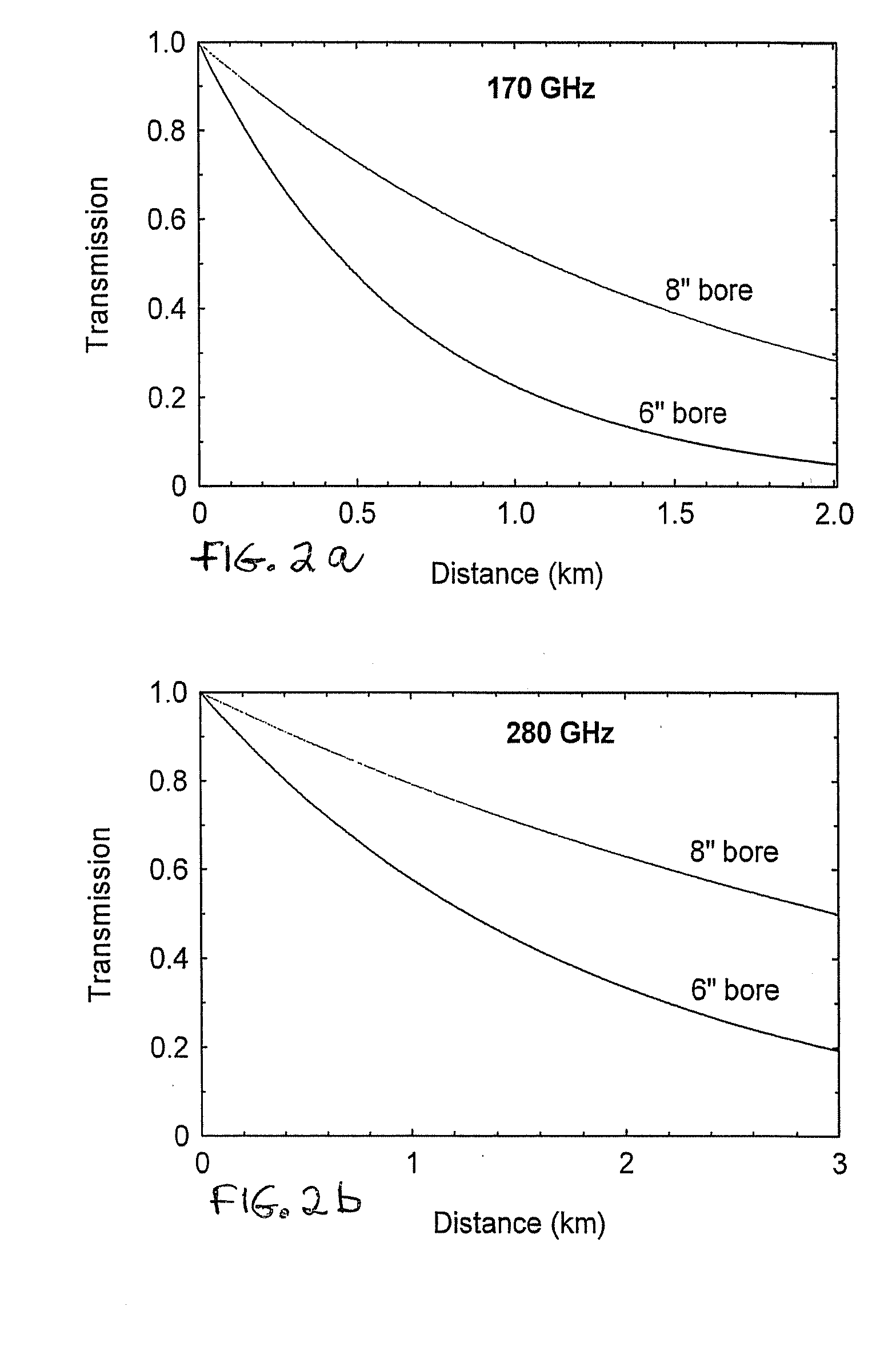 Millimeter-wave drilling and fracturing system