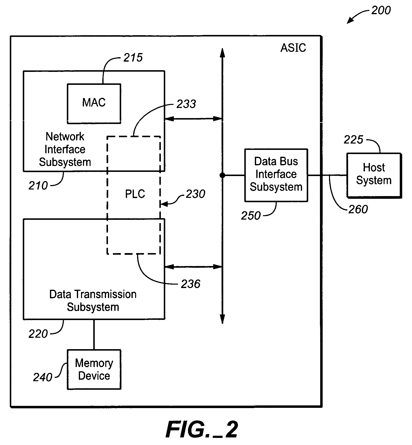 Application specific integrated circuit having a programmable logic core and a method of operation thereof