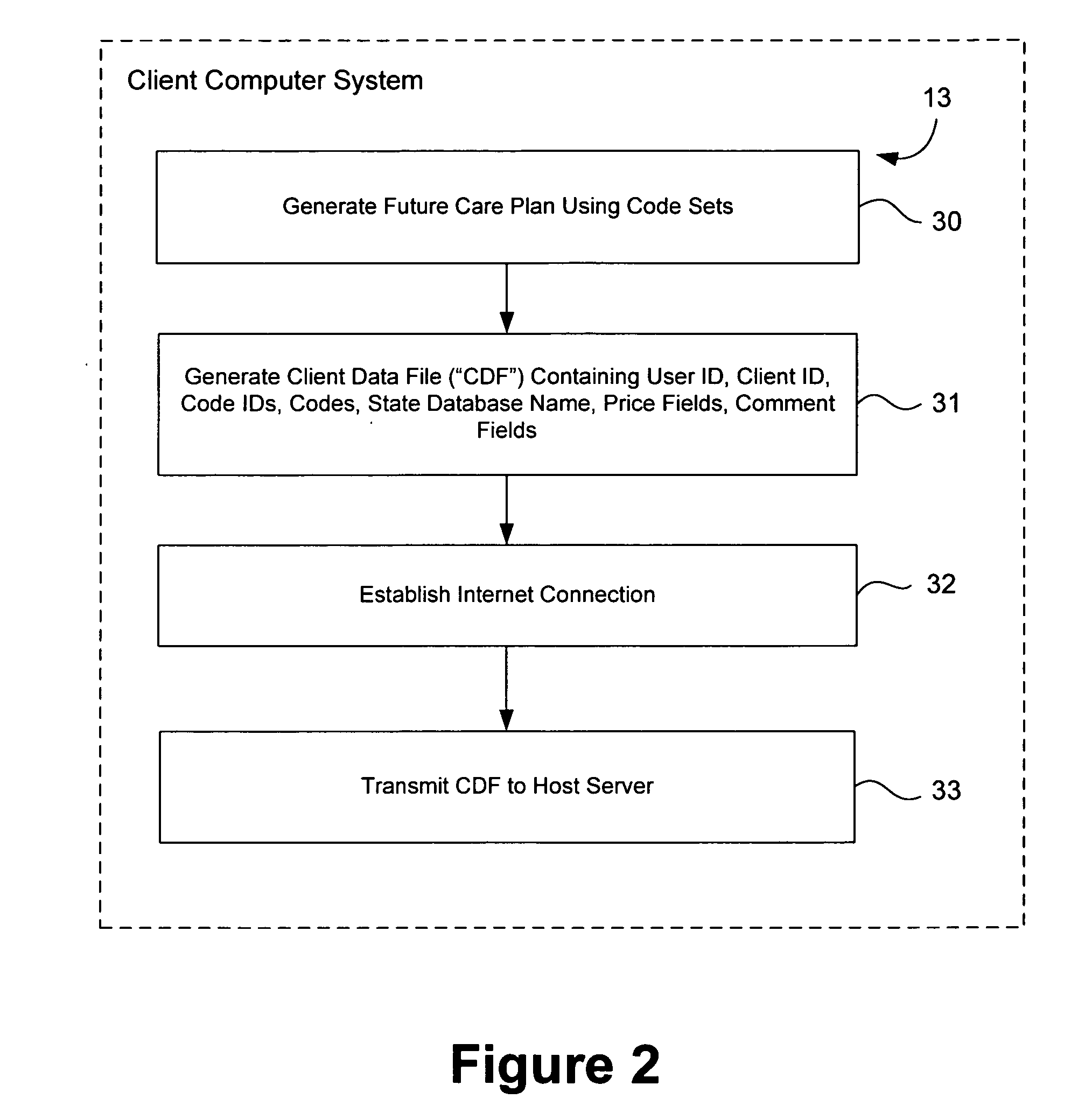 Future care plan costing system and method