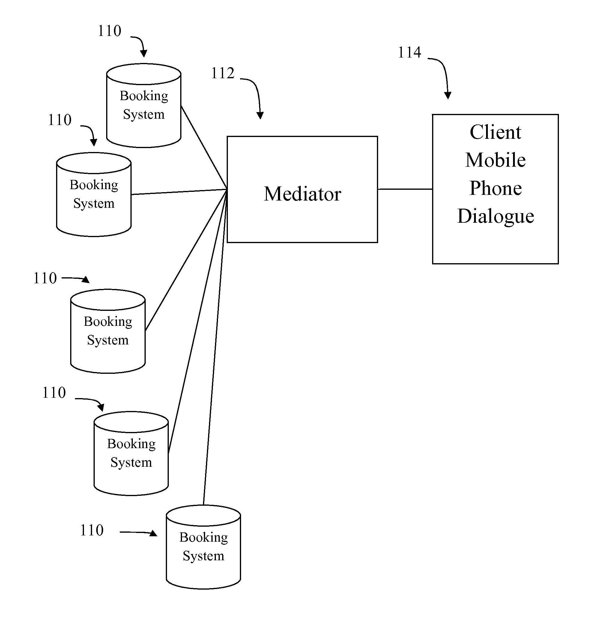 Communication method and system