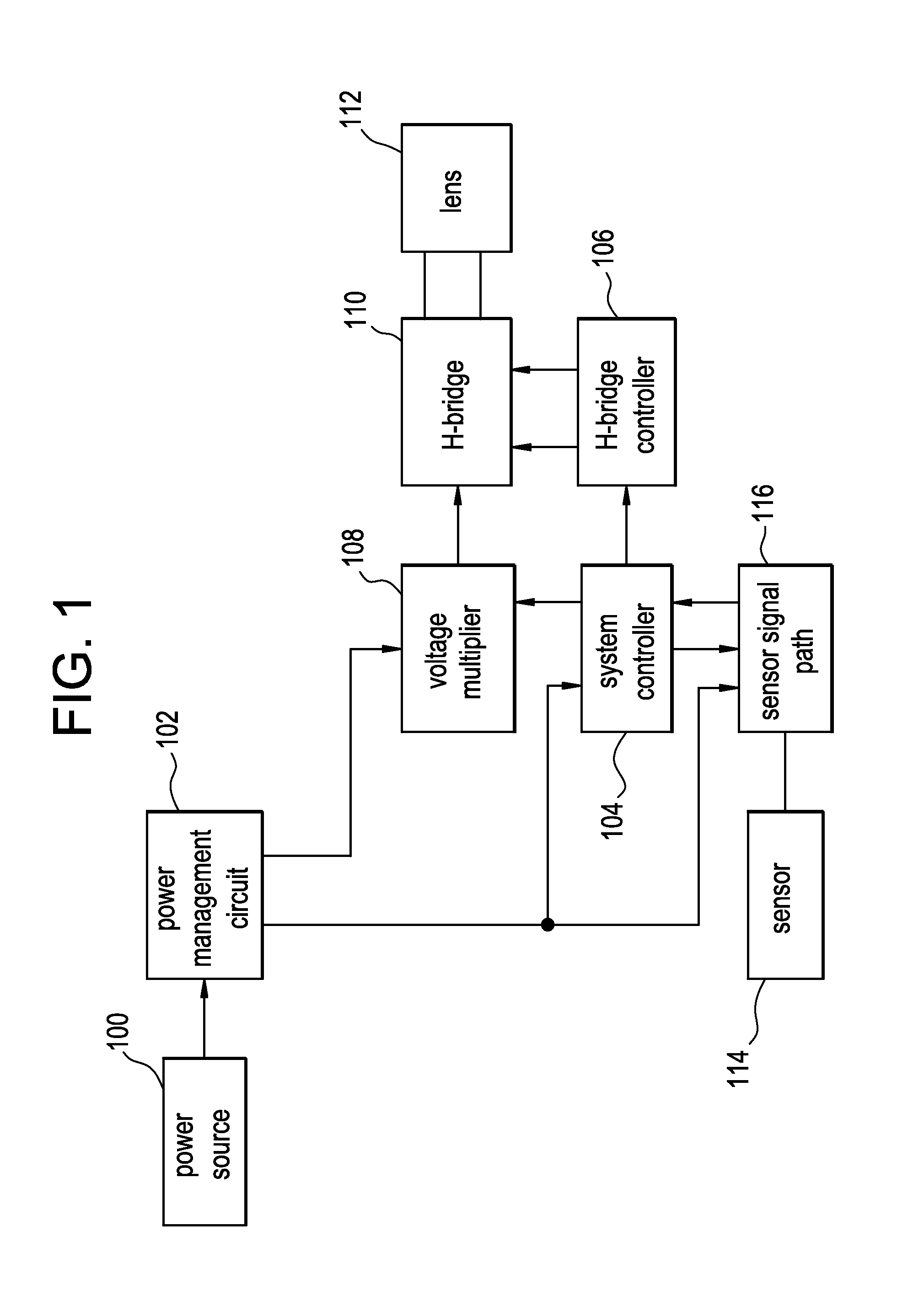 System controller for variable-optic electronic ophthalmic lens