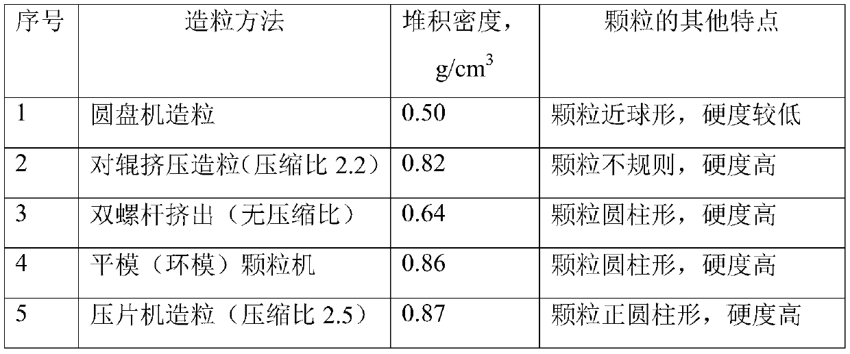 Ammonium magnesium phosphate particle not stratified when mixed and disintegrating in water and preparation method of ammonium magnesium phosphate particle