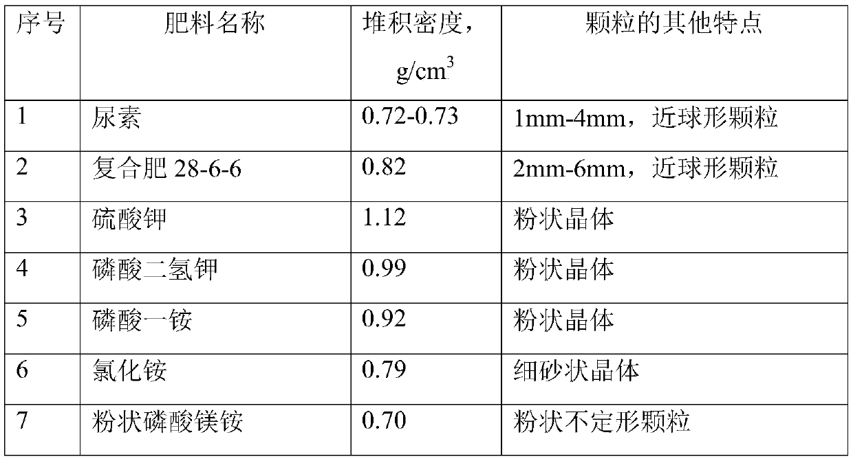 Ammonium magnesium phosphate particle not stratified when mixed and disintegrating in water and preparation method of ammonium magnesium phosphate particle