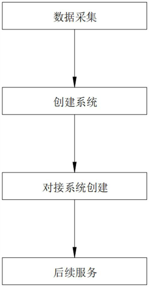 Intelligent logistics pickup analysis system and method based on big data