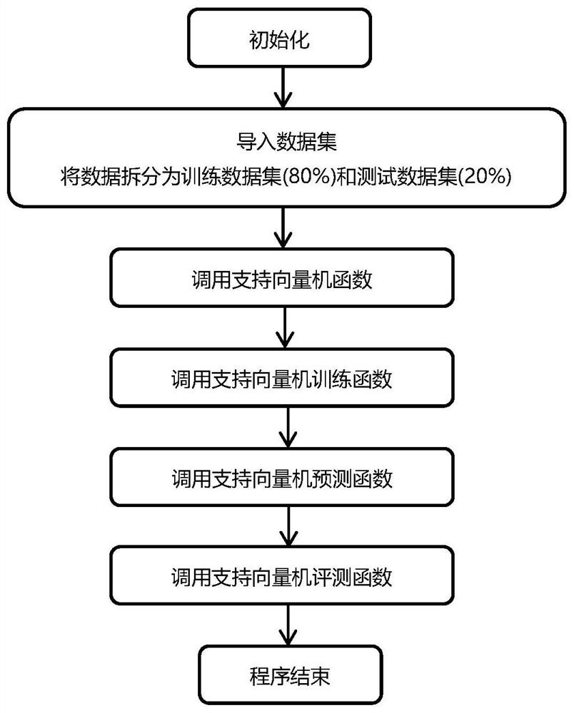 Intelligent diagnosis method, system and readable storage medium for roller failure